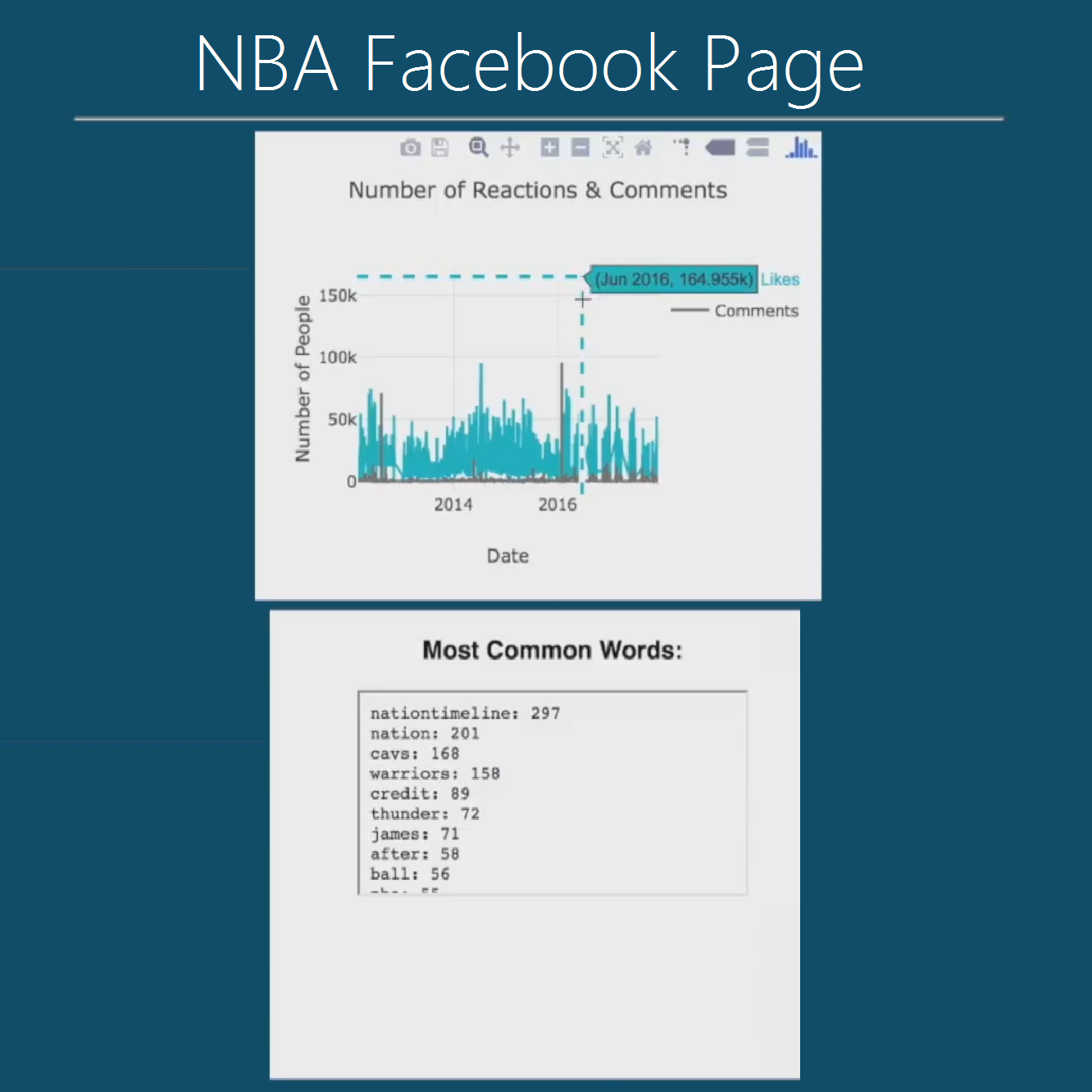 Facebook Page Data Gathering & Analysis